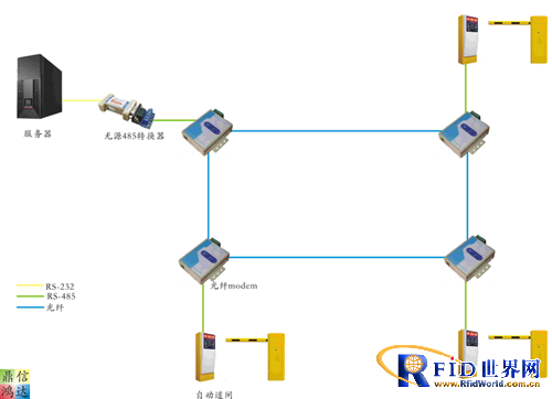485转光纤模块成功应用于停车场管理，将485信号转为光纤传输