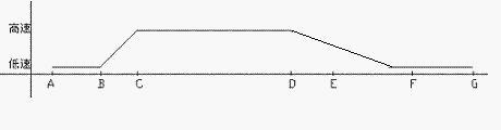 图7 变频调速后风机运行曲线图