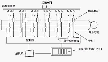 图3 高压变频器系统结构图
