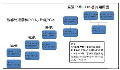 工業計算機
