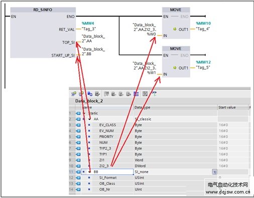 調用RD_SINFO函數