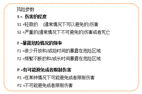 安全传感器是否一定要接入安全PLC才安全？