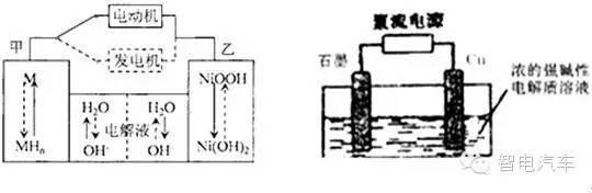 　图（b）铅酸电池的工作原理图
