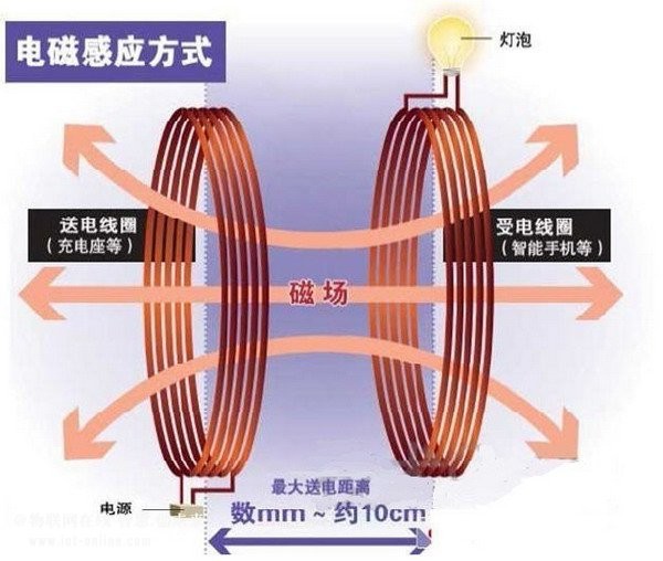 技术文档：智能穿戴设备无线充电接收解决方案