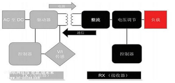 技术文档：智能穿戴设备无线充电接收解决方案