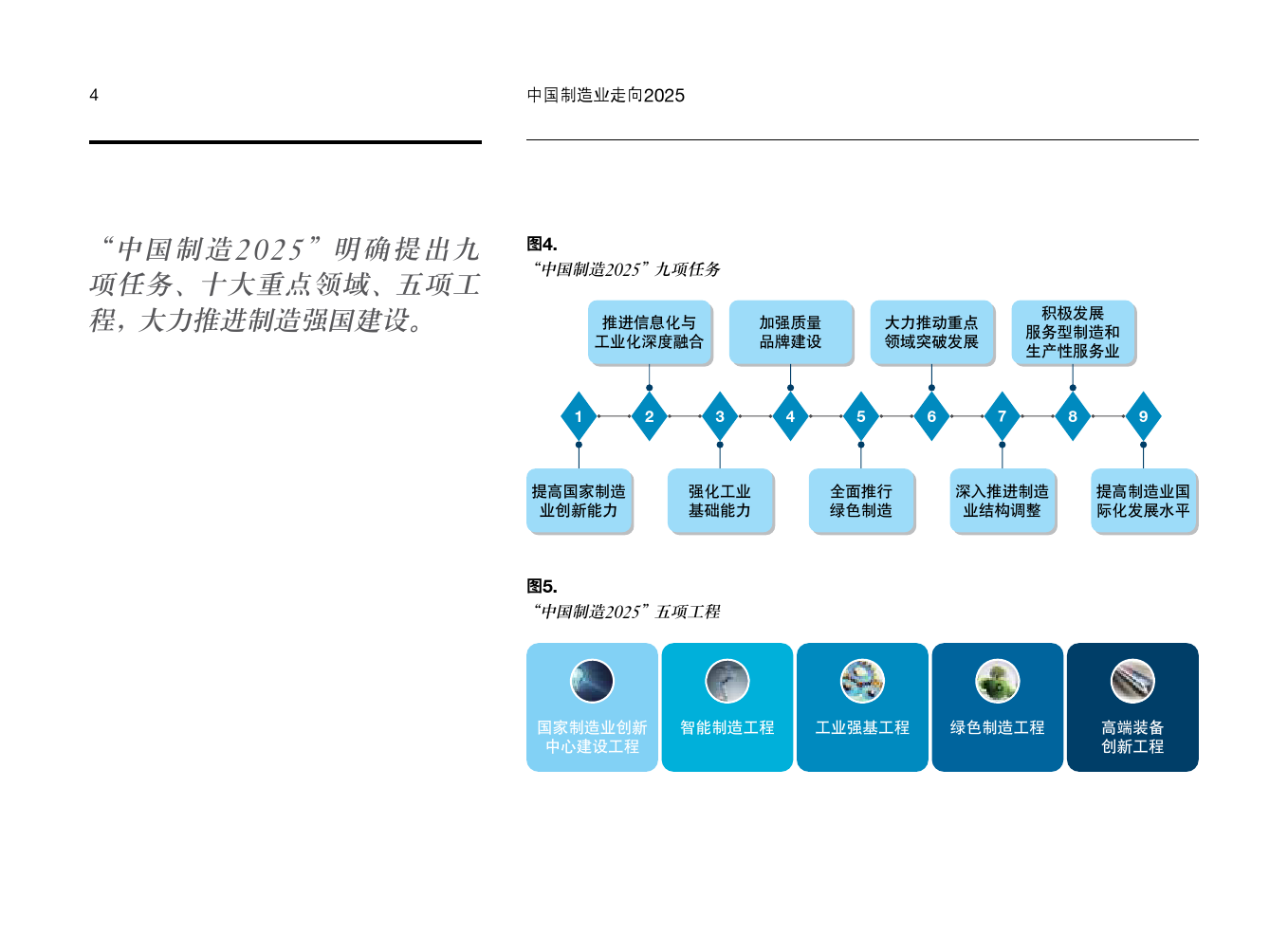 中國(guó)制造2025與大數(shù)據(jù)分析