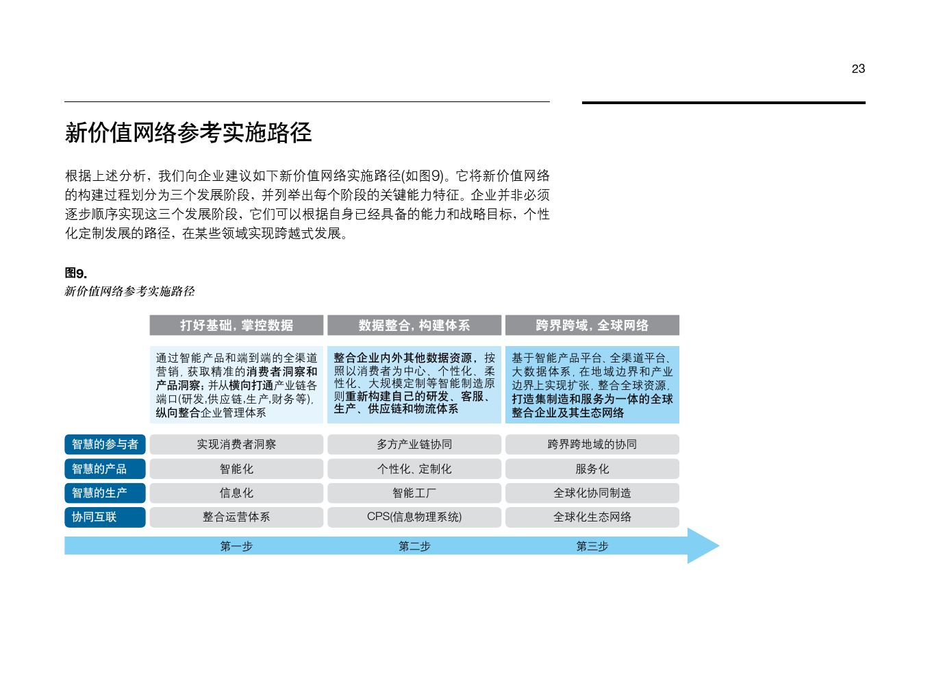 中國(guó)制造2025與大數(shù)據(jù)分析