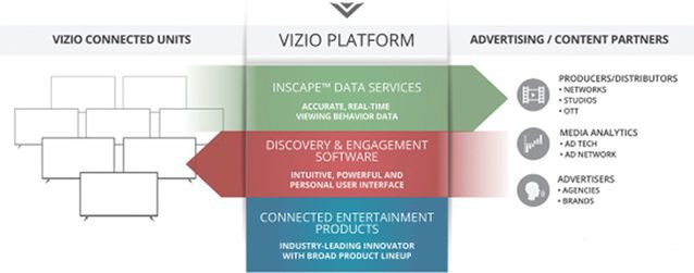 乐视20亿美元买下Vizio的“台前幕后”