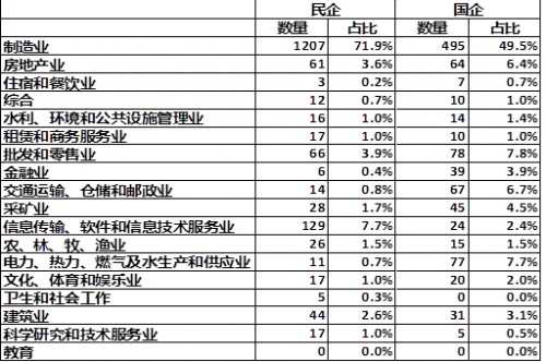 工業(yè)4.0投資