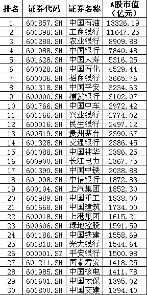 工業(yè)4.0投資