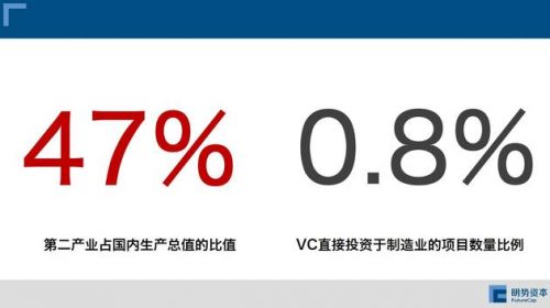 工業(yè)4.0投資