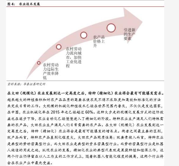 機(jī)器人行業(yè)分析