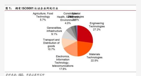 機(jī)器人行業(yè)分析