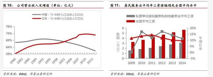 機(jī)器人行業(yè)分析