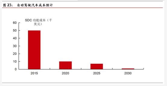 機(jī)器人行業(yè)分析