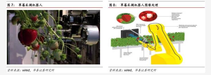 機(jī)器人行業(yè)分析