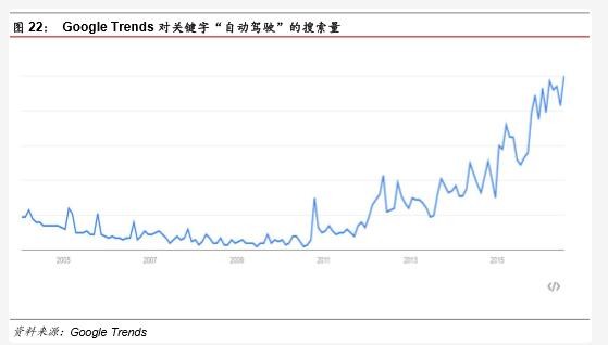 機(jī)器人行業(yè)分析