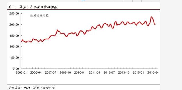 機(jī)器人行業(yè)分析