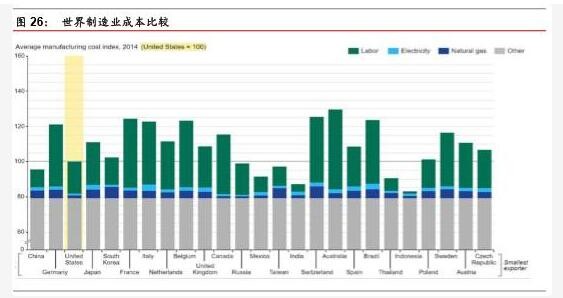 機(jī)器人行業(yè)分析