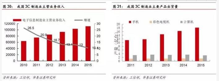 機(jī)器人行業(yè)分析