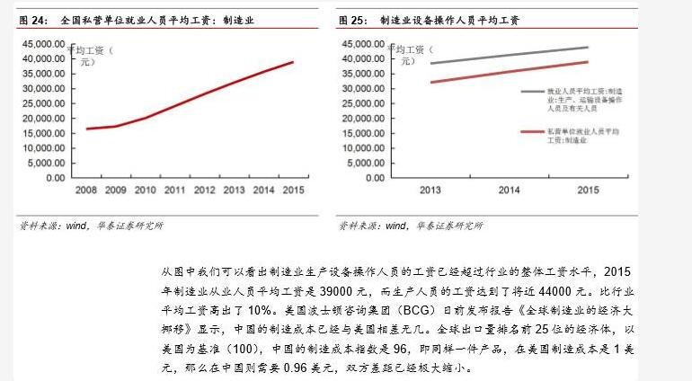 機(jī)器人行業(yè)分析