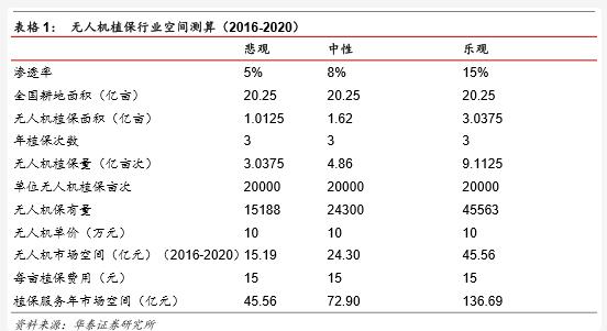 機(jī)器人行業(yè)分析