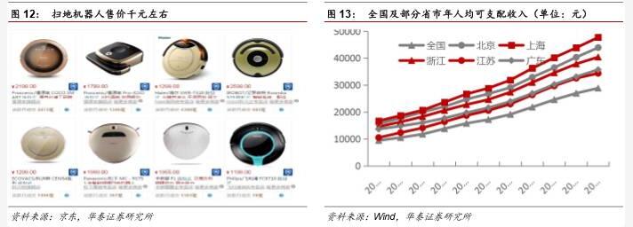 機(jī)器人行業(yè)分析