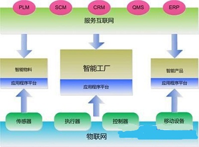 工業(yè)物聯(lián)網(wǎng)冰山下的潛力即將爆發(fā) 巨頭紛紛搶占市場