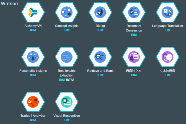 IBM Watson IoT Platform