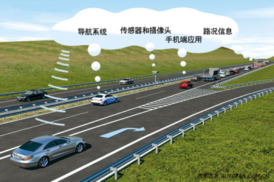 发改委积极布局车联网与自动驾驶 全力推动交通智能化发展