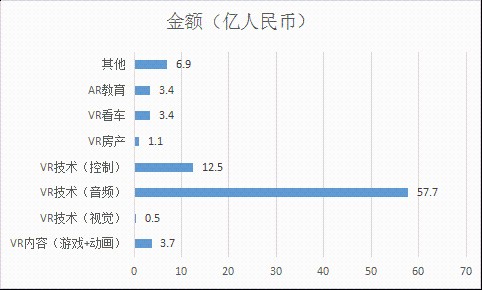 暴風(fēng)魔鏡的沒落 看不出VR行業(yè)的“寒冬” 