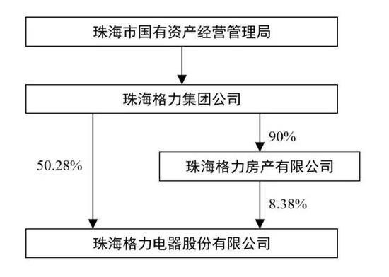 董明珠被免集團(tuán)董事長(zhǎng)真相揭秘 成龍：這鍋我不背