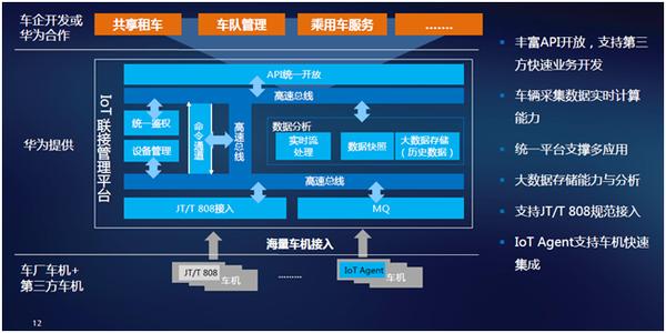 華為車聯(lián)網(wǎng)方案助力一汽集團(tuán)智能縱深