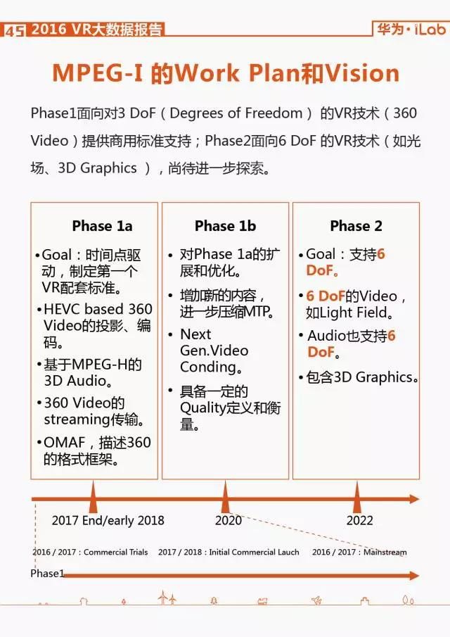 華為iLab：2016年VR大數據報告