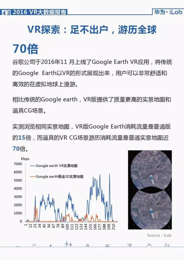 華為iLab：2016年VR大數據報告