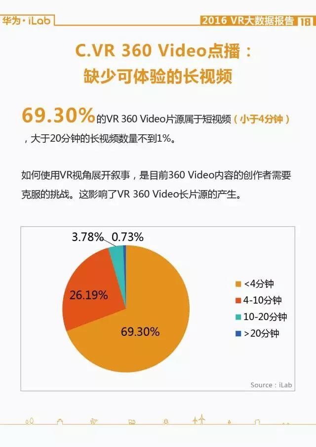 華為iLab：2016年VR大數據報告
