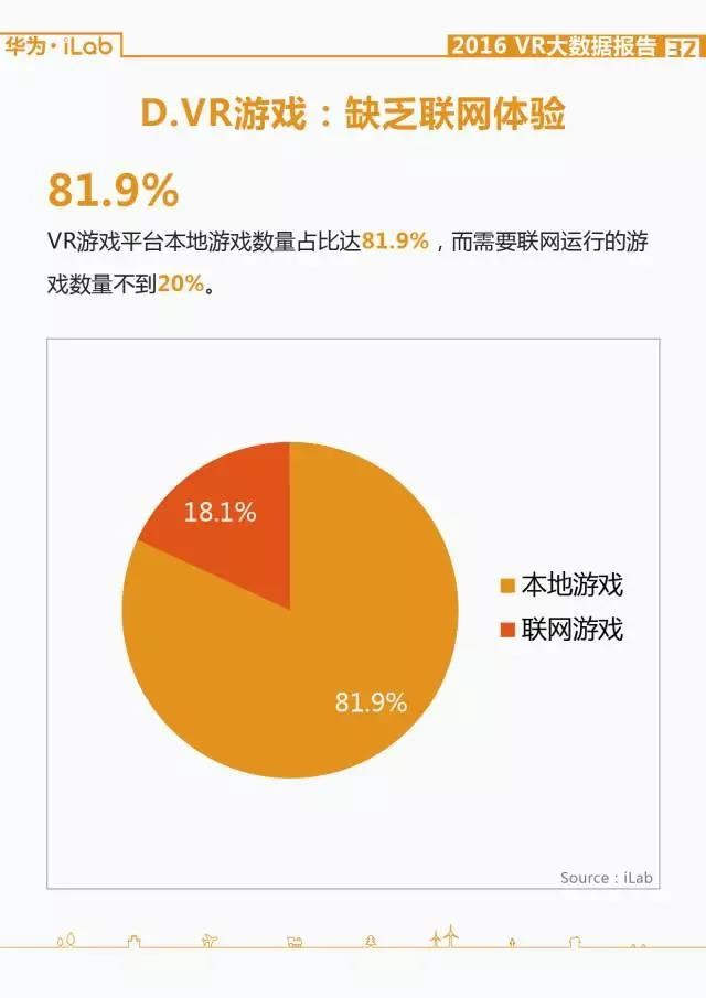 華為iLab：2016年VR大數據報告