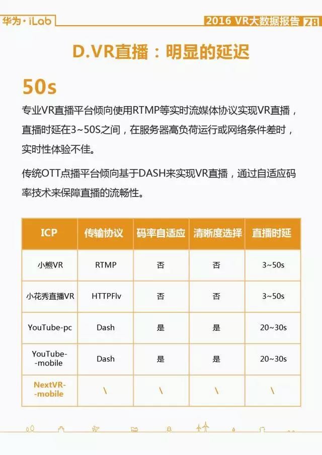 華為iLab：2016年VR大數據報告