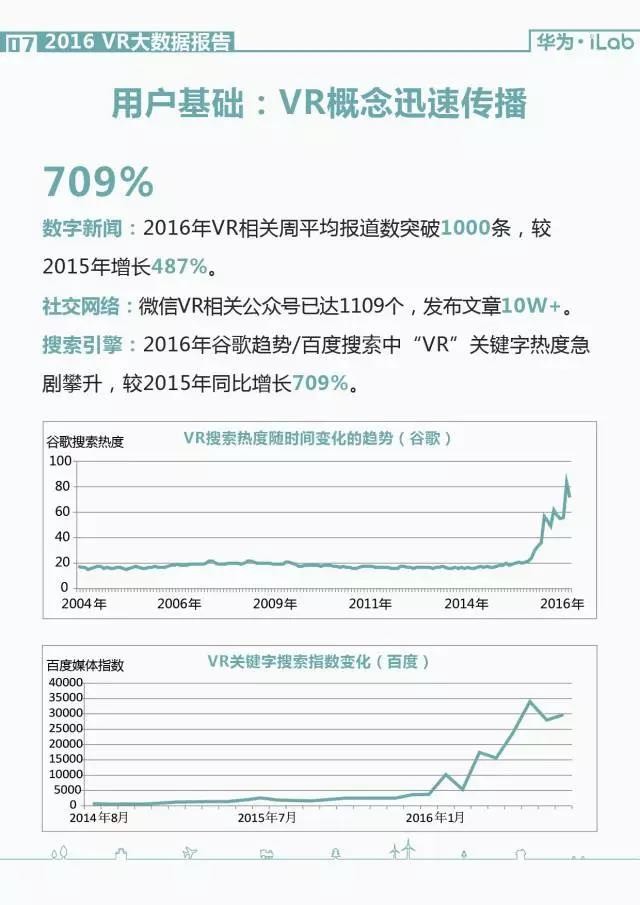 華為iLab：2016年VR大數據報告