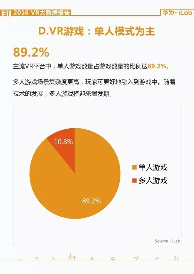華為iLab：2016年VR大數據報告