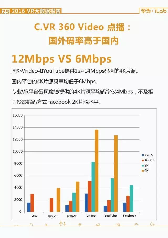 華為iLab：2016年VR大數據報告