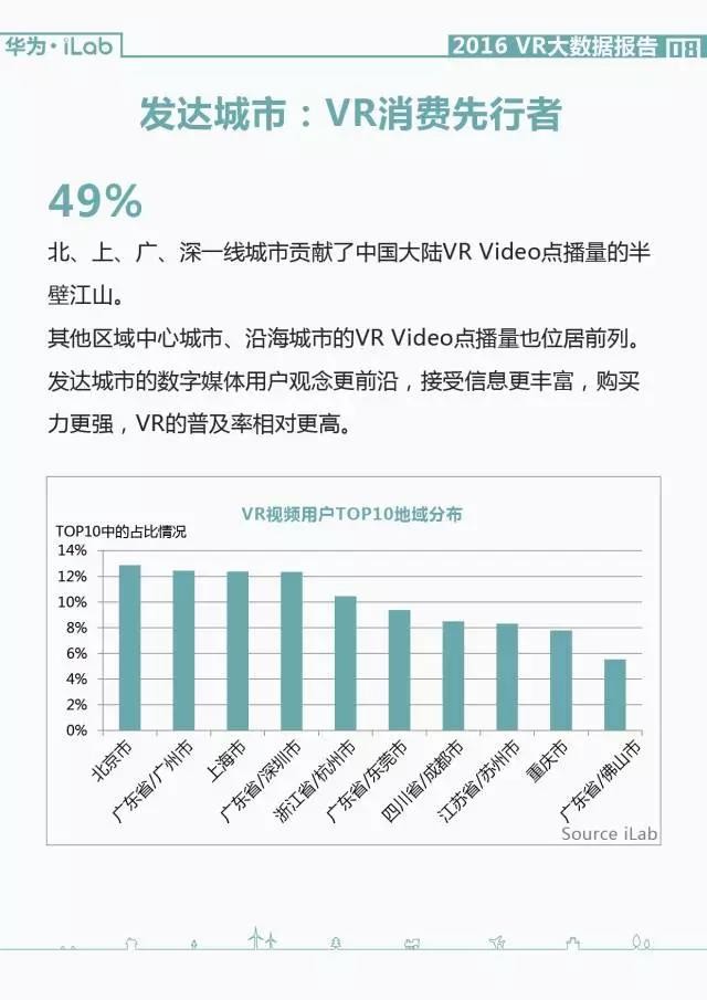 華為iLab：2016年VR大數據報告