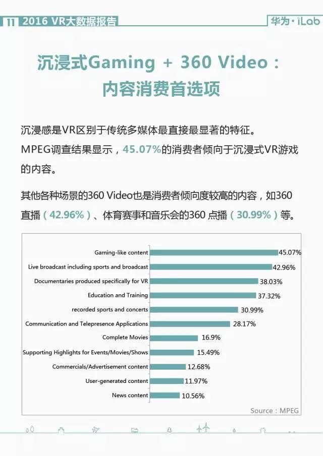 華為iLab：2016年VR大數據報告