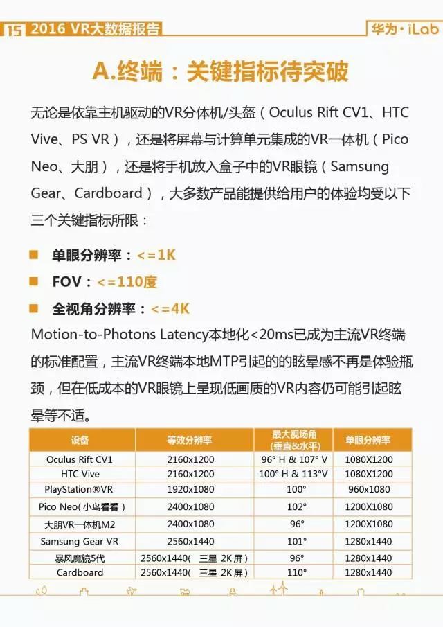 華為iLab：2016年VR大數據報告