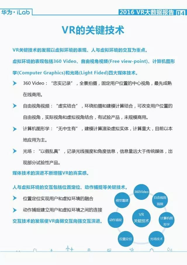 華為iLab：2016年VR大數據報告