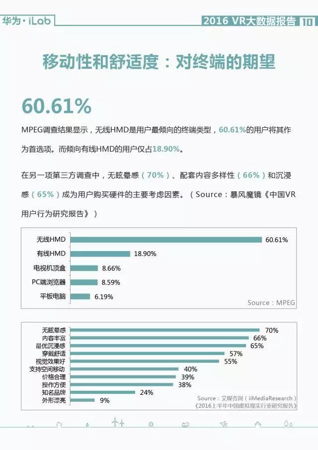 華為iLab：2016年VR大數據報告