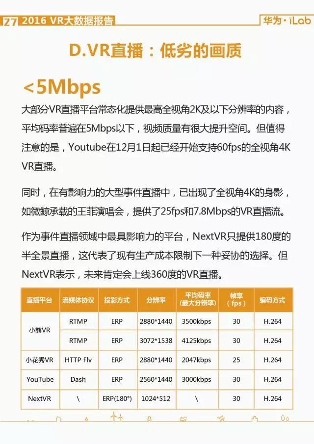 華為iLab：2016年VR大數據報告