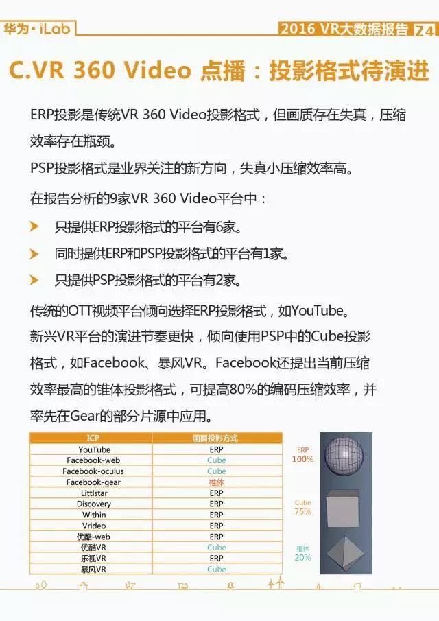華為iLab：2016年VR大數據報告
