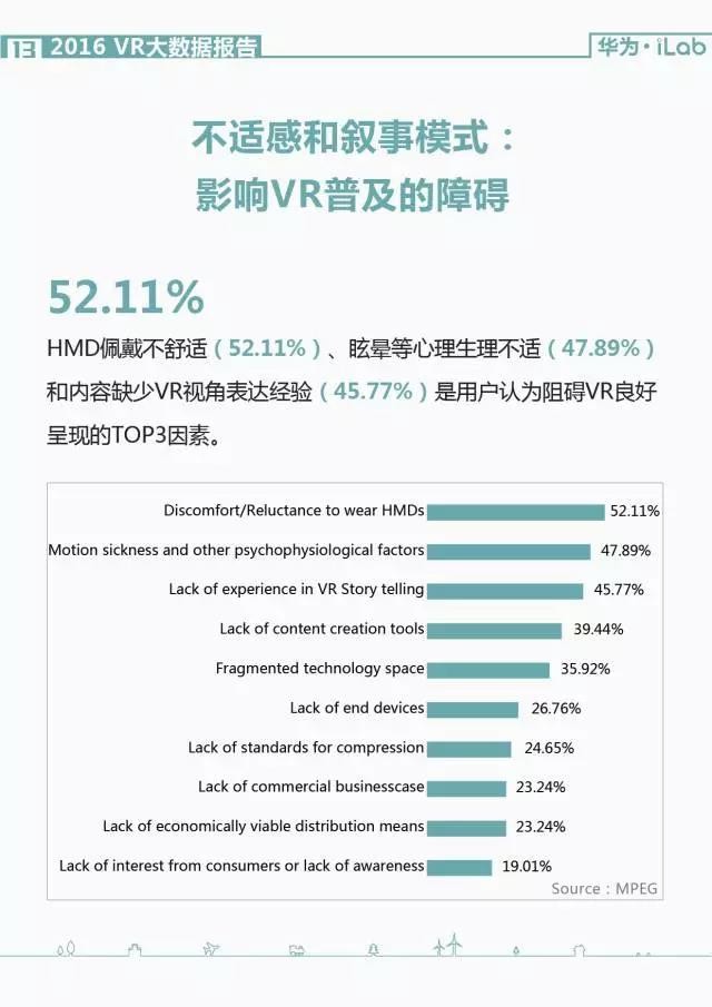 華為iLab：2016年VR大數據報告