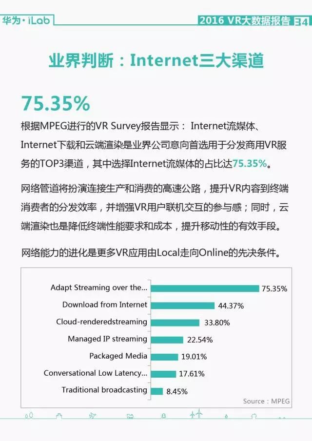 華為iLab：2016年VR大數據報告